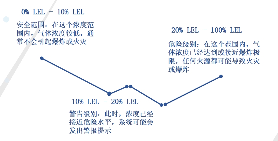可燃气.png