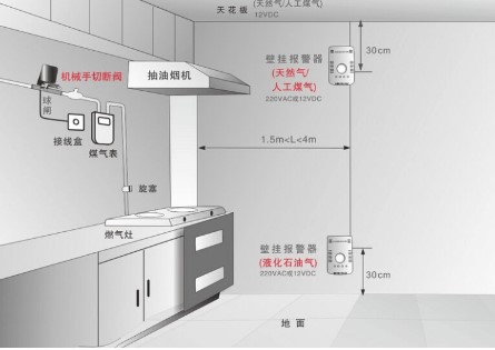 气体传感器密闭空间中的安装规范