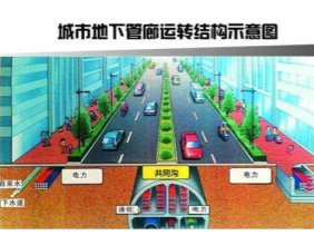 应用方案丨气体传感器在地下管网智能气体探测系统中的作用